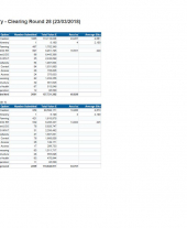Forestry Grant Scheme Statistics March 2018